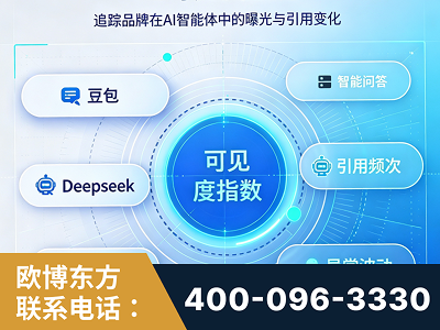 固原-AI可见度监测