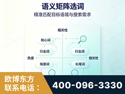 固原-语义矩阵选词