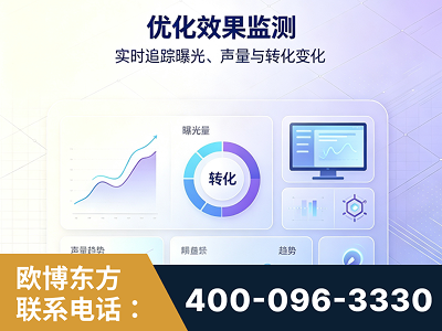 固原-优化效果监测