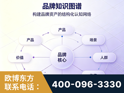 固原-品牌知识图谱