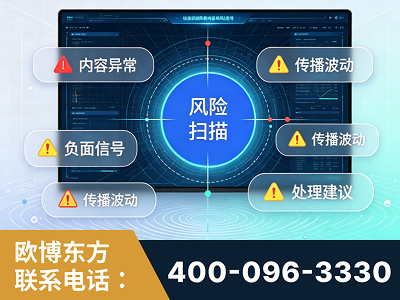 固原-场景问题监测