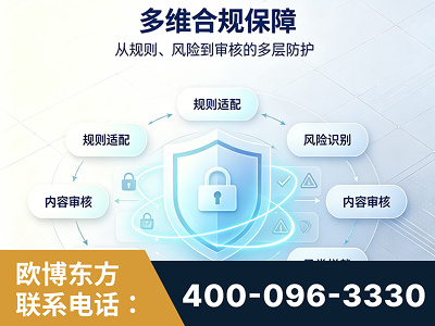 固原-多维合规保障
