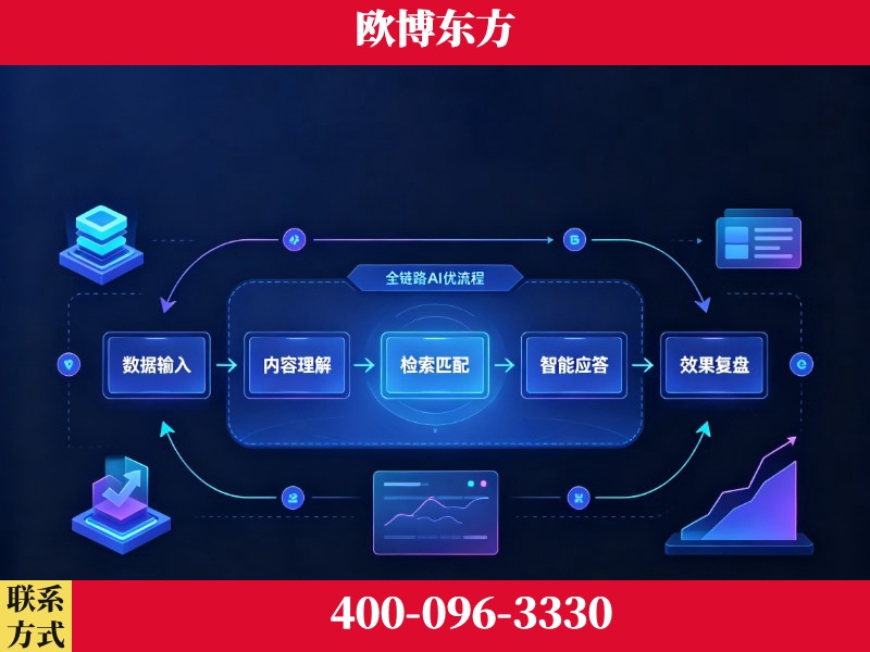 固原-品牌优化